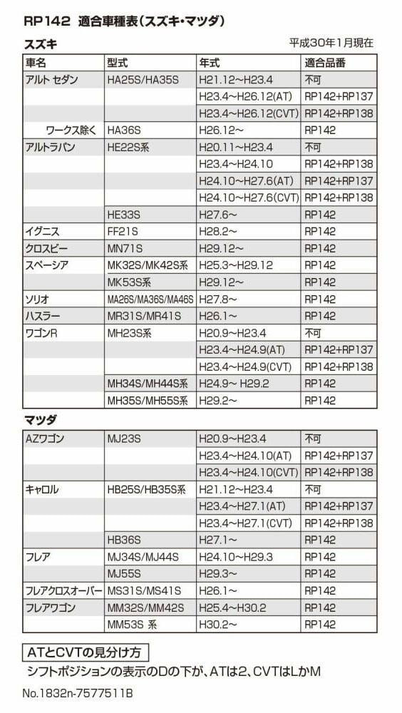 適合条件/装着対応車