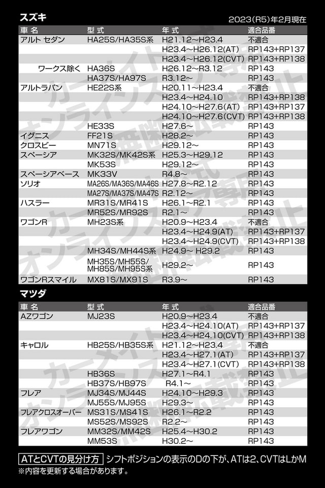 適合条件/装着対応車