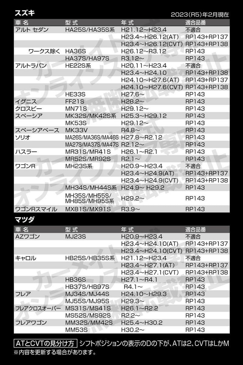 適合条件/装着対応車